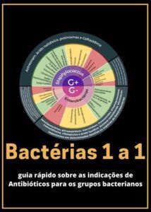 Paleta de Indicação de Antibióticos para os Grandes Grupos Bacterianos na Medicina Veterinária